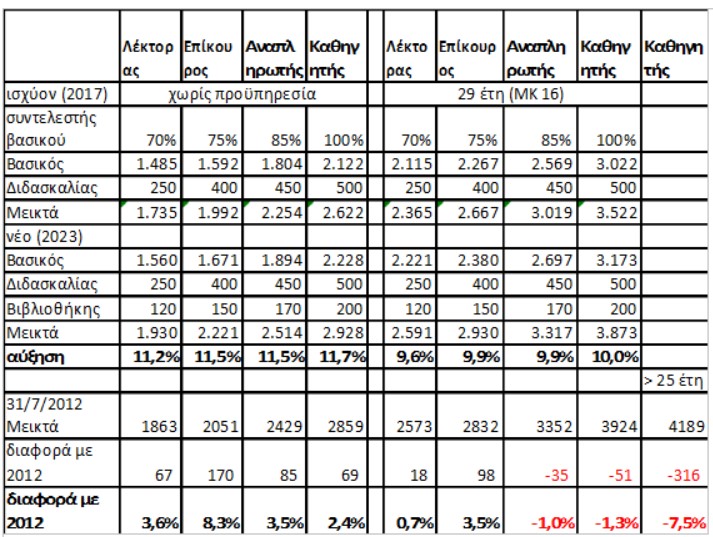 1.jpg ΚΙΠΑΝ μισθολογιο ΔΕΠ