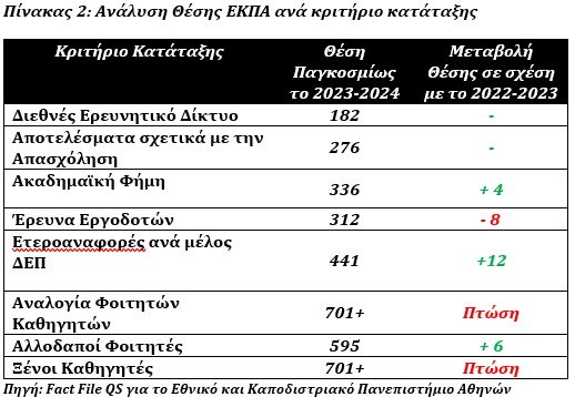 pinakas2.jpg Δείκτες ΕΚΠΑ