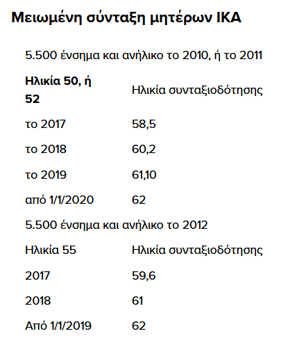 pinakes.png πινακες