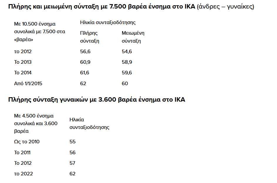 pinakes.png πίνακεσ