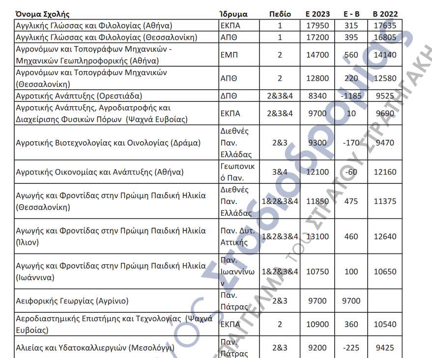 pinakes.png πινακες