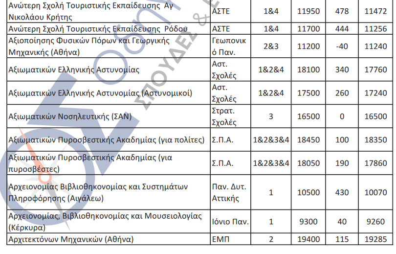 pinakes.png πίνακες