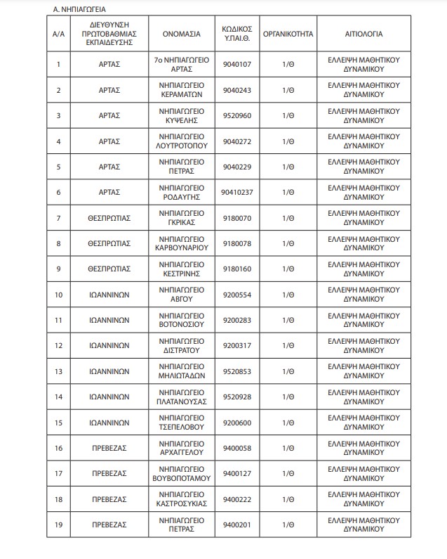 κλειστα σχολεια