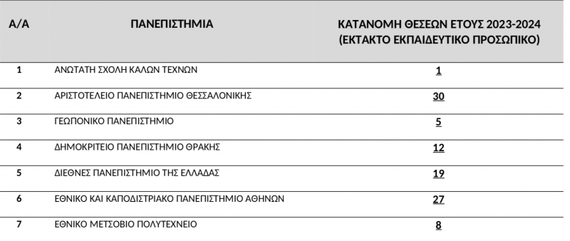 katanomi_didaskonton.png κατανομή