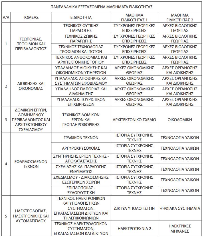 mathimata2.jpg μαθήματα2