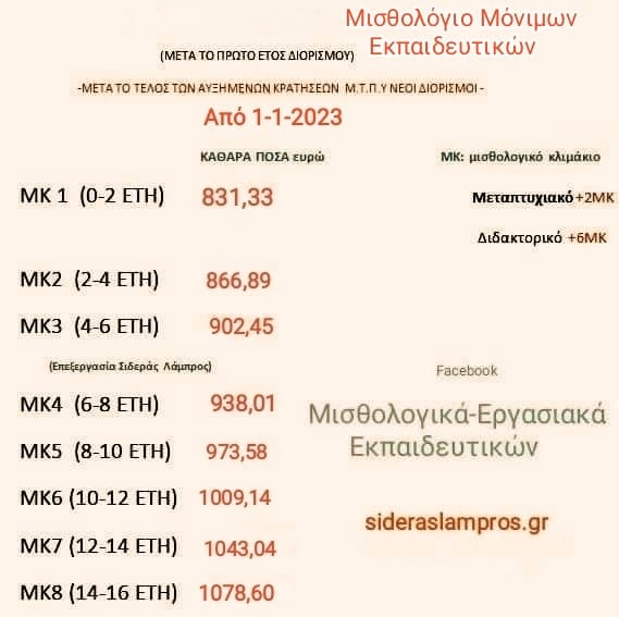 misthodosia-neodioristwn-1-1-2023.jpg μισθοδοσία νεοδιόριστων