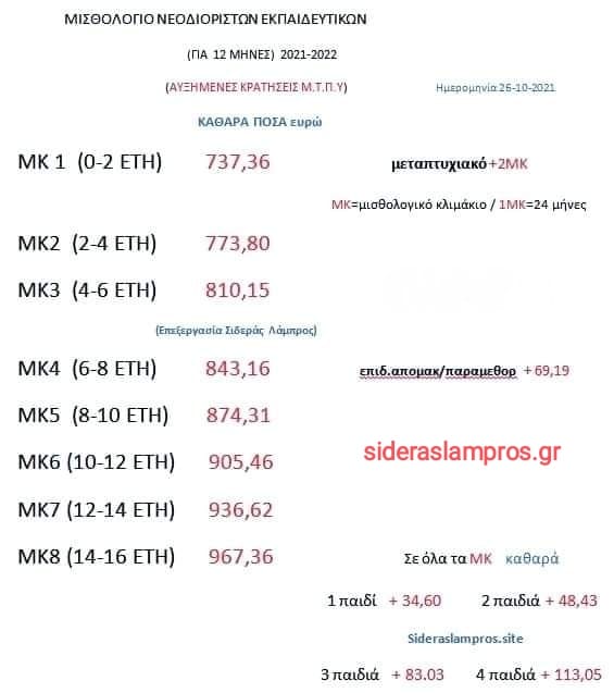 neodioristoi-2023-misthodosia.jpg μισθοδοσία νεοδιόριστων