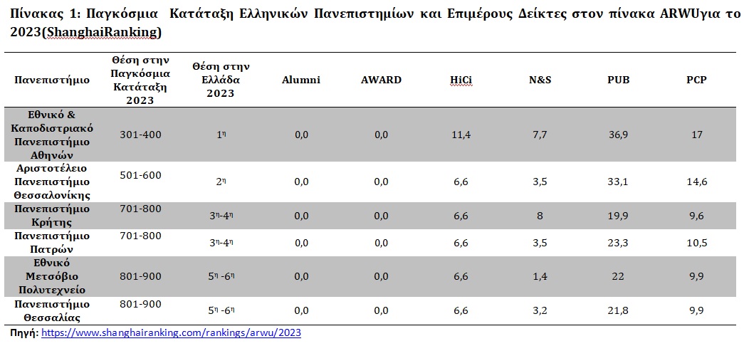 pinakas1.jpg Πίνακας κατάταξης πανεπιστημίων
