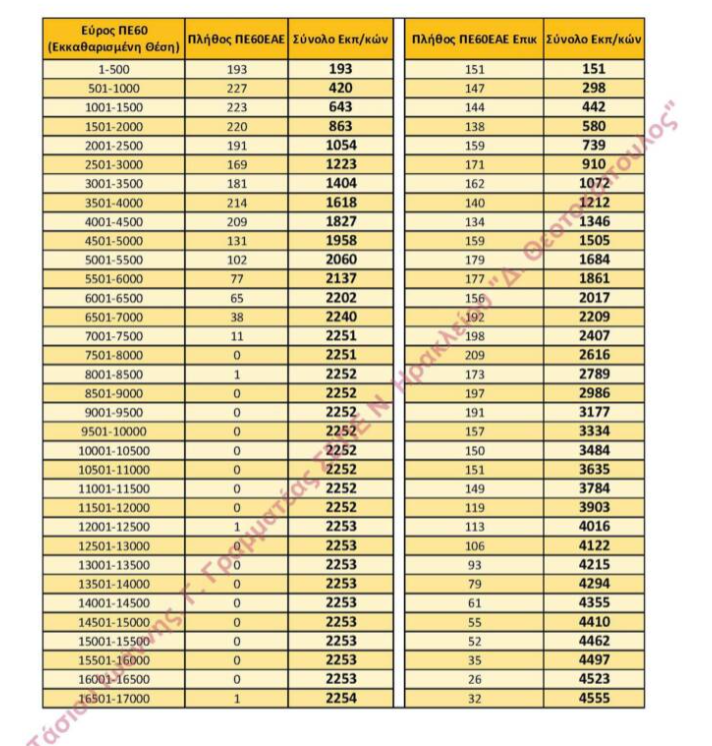 eidiki_pinakas.png eidiki_pinakas