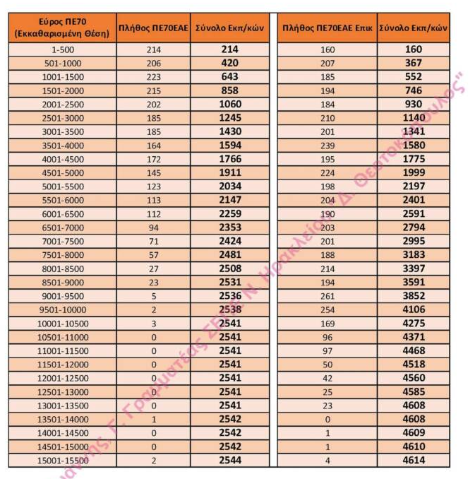 eidiki_pinakas.png eidiki_pinakas