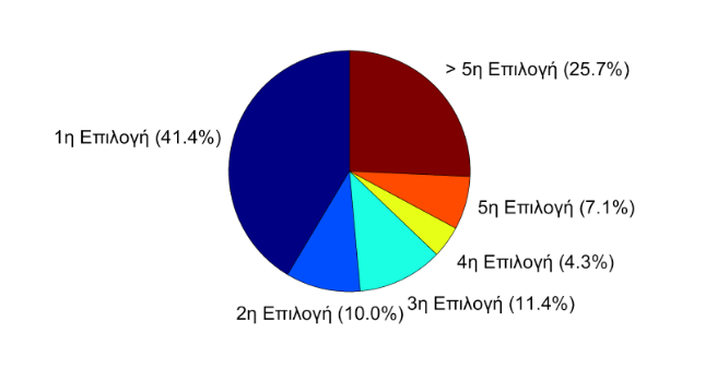 pososta_tmimatos.png pososta_tmimatos