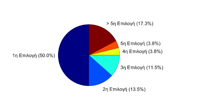 pososta_tmimatos.png pososta_tmimatos