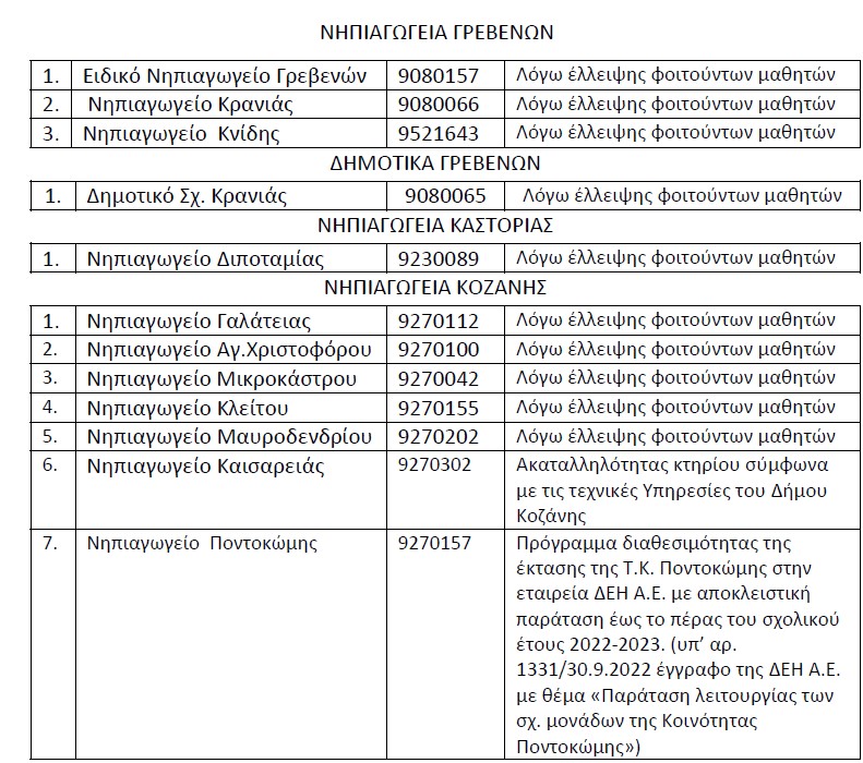 123.jpg λουκετα σε σχολεια