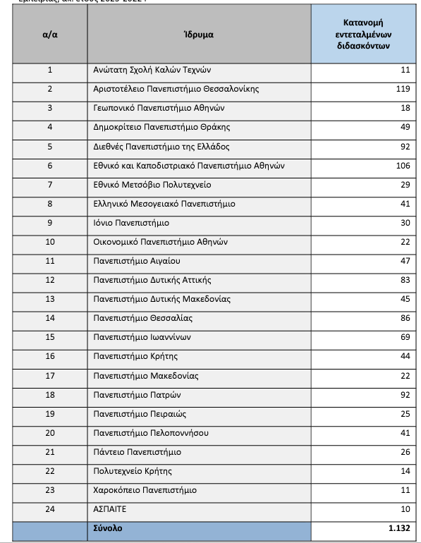 123.png διδασκοντες