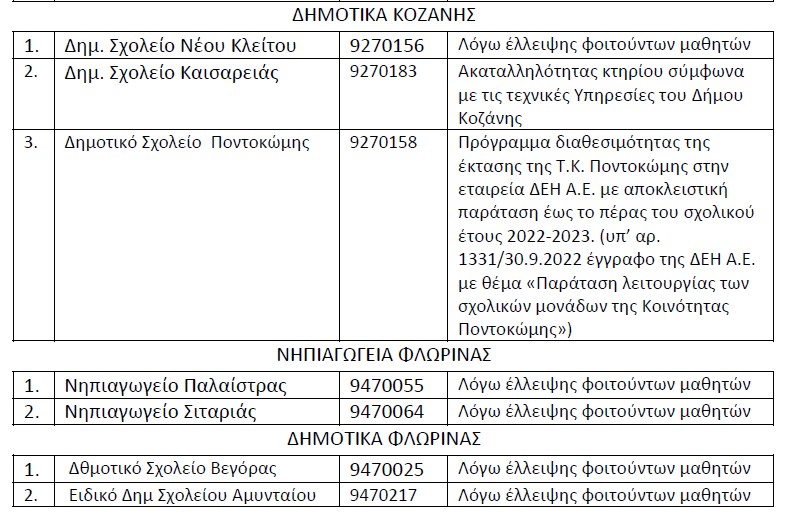 234.jpg λουκετα σε σχολεία