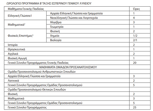 btaxi.jpg Πρόγραμμα Β' τάξης