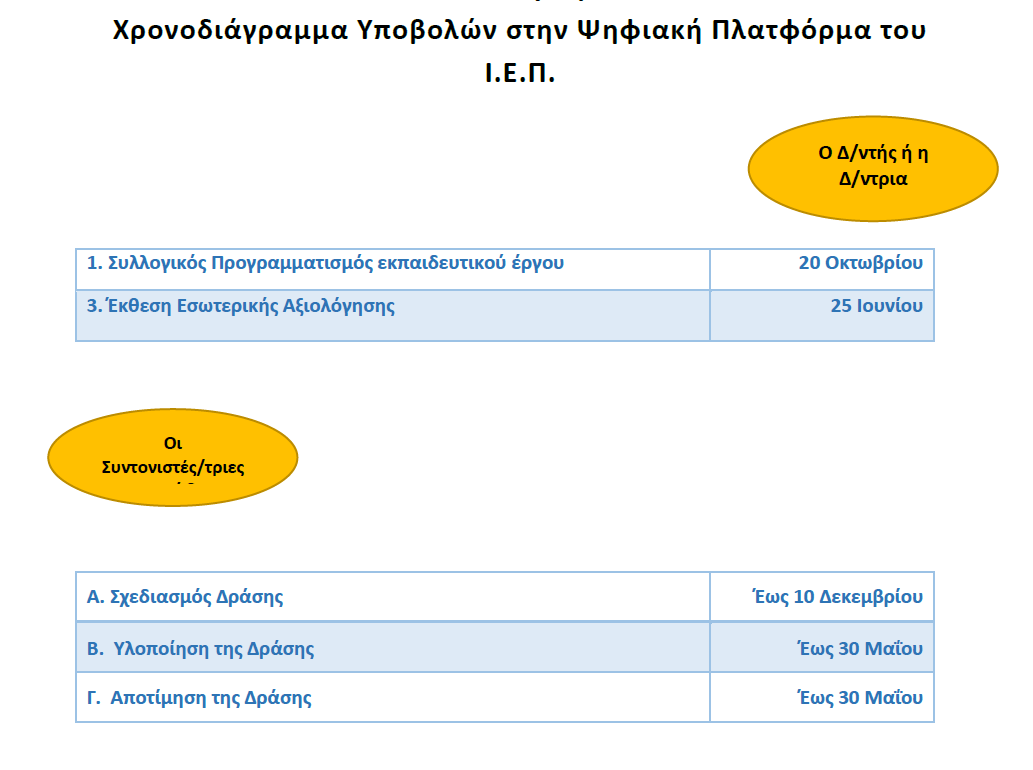 123.png αξιολογηση ιεπ