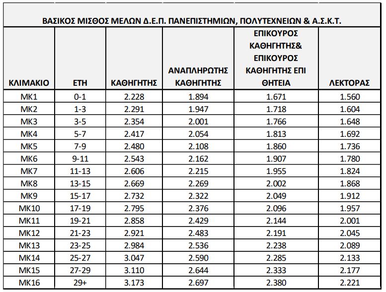 panepistimiakoi_misthoi.jpg panepistimiakoi_misthoi