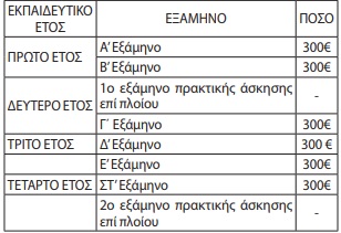 pinakas.jpg Πίνακας για ποσά επιδόματος