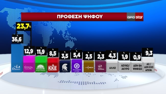 prothesi.jpg Δημοσκόπηση1