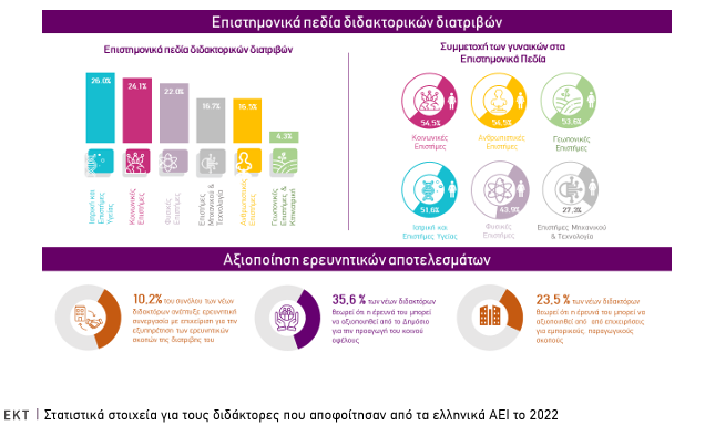 διδακτορες 3