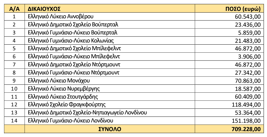 exoter.png επιχορηγηση