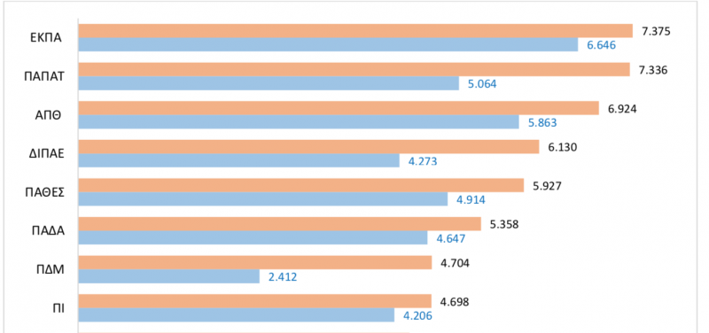 pinakas1.png Πίνακας1