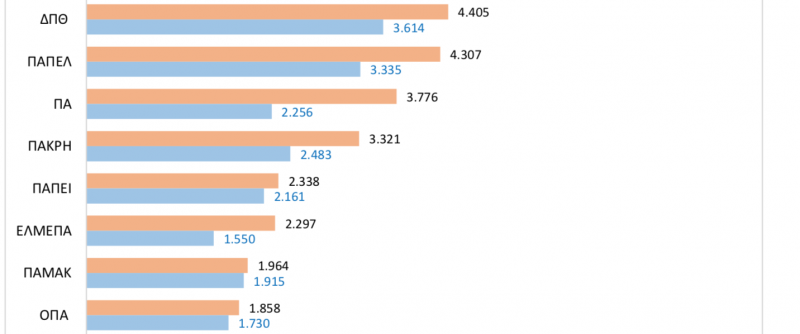 pinakas2.png Πίνακας2