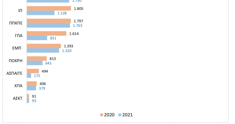 pinakas3.png Πίνακας3