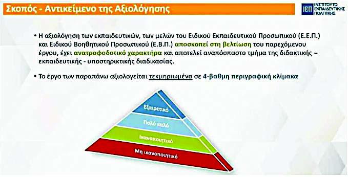 axiol.jpg αξιολογηση α2