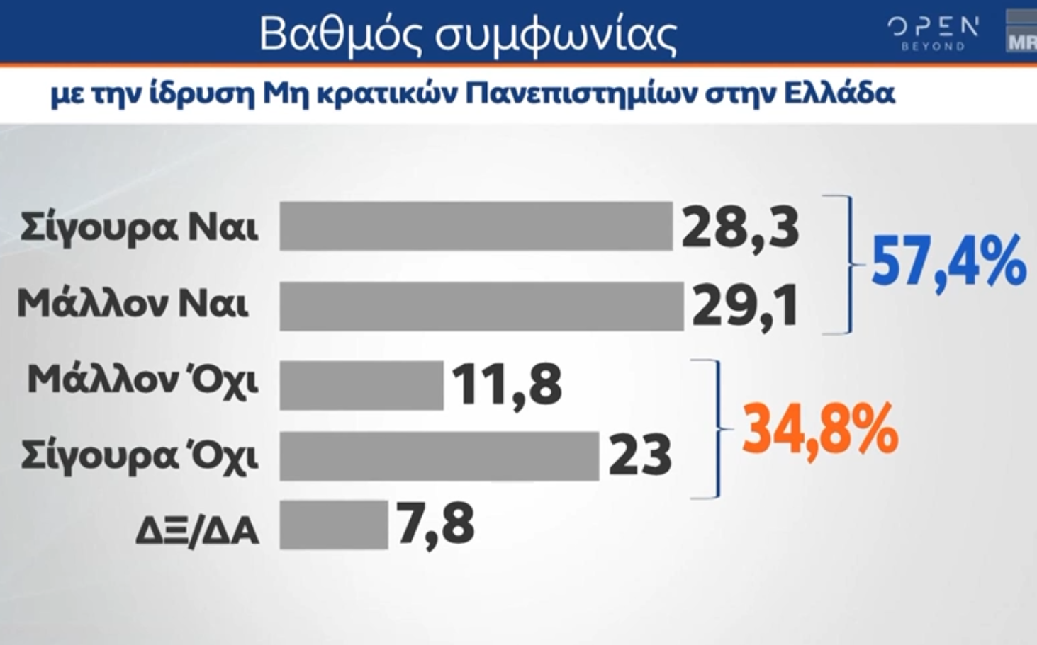 dimosk.png δημοσκ