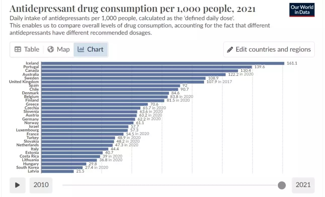 antidepressant-consumption-2021.jpg Κατανάλωση αντικαταθλιπτικών