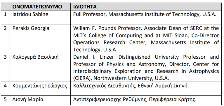 kritis.png εξωτερικα μελη Σ.Δ παν κρητης