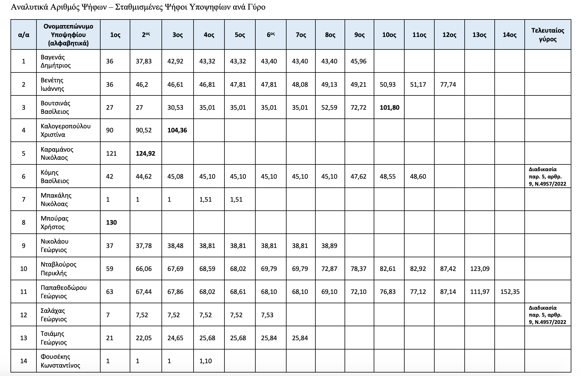 panepisthmio_patrvn_2.png panepisthmio_patrvn