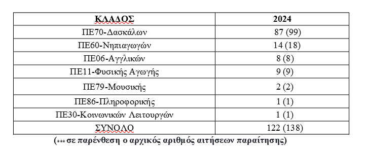 paraitiseis.png paraitiseis