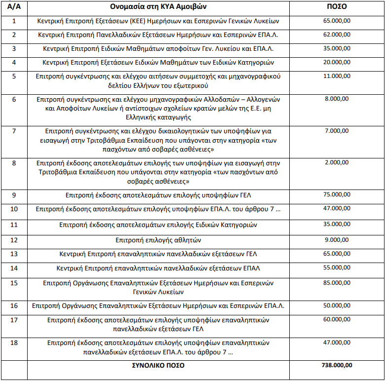 stigmiotypo_othonis_2024-03-21_103851.png πανελληνιες 2024