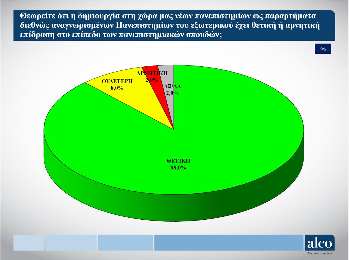 kypros_01.jpg Δημοσκόπηση Alco