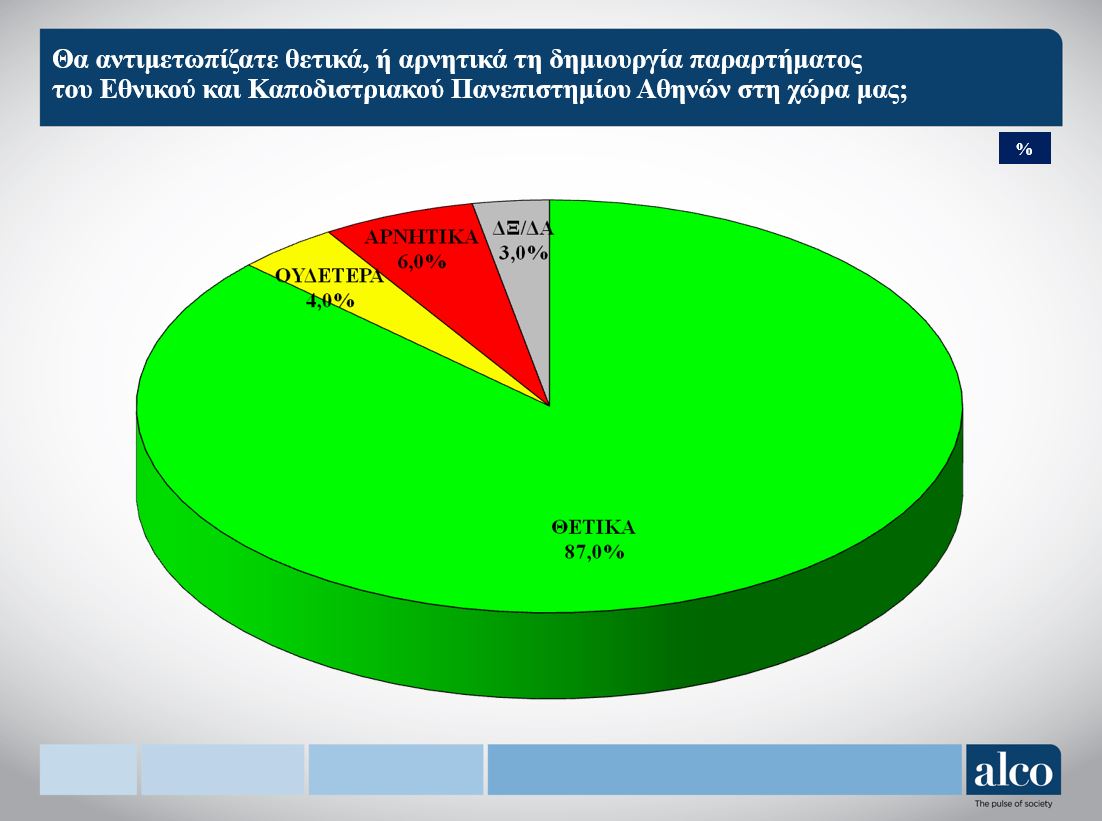 kypros_03.jpg Δημοσκόπηση Alco