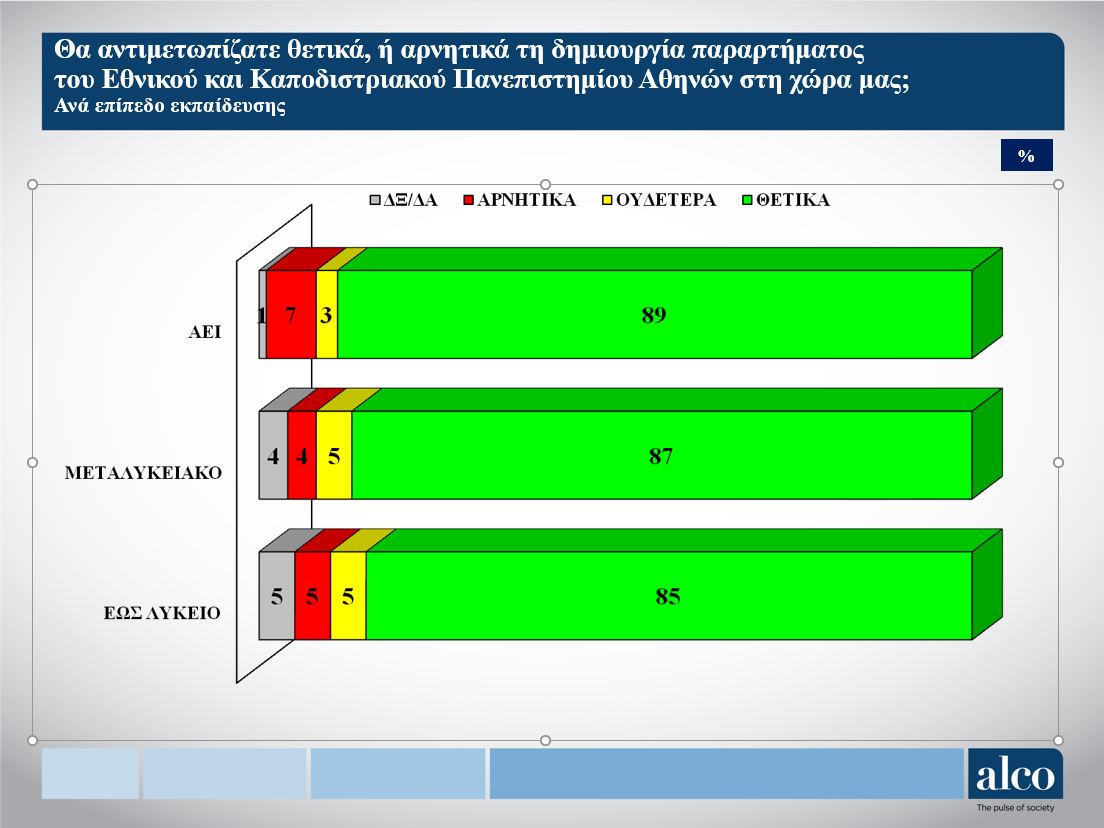 kypros_05.jpg Δημοσκόπηση Alco