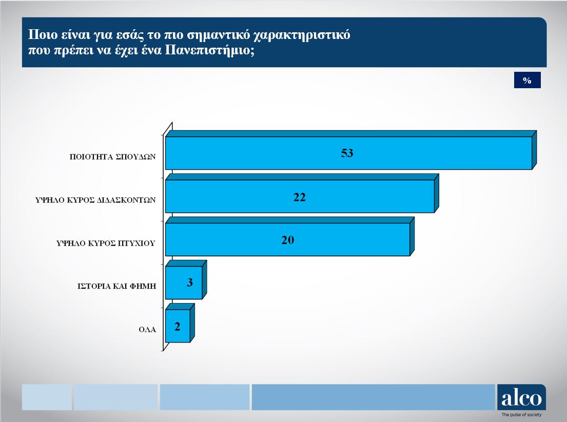 kypros_06.jpg Δημοσκόπηση Alco