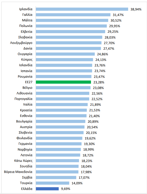 apofoitisi.png αποφοιτοι