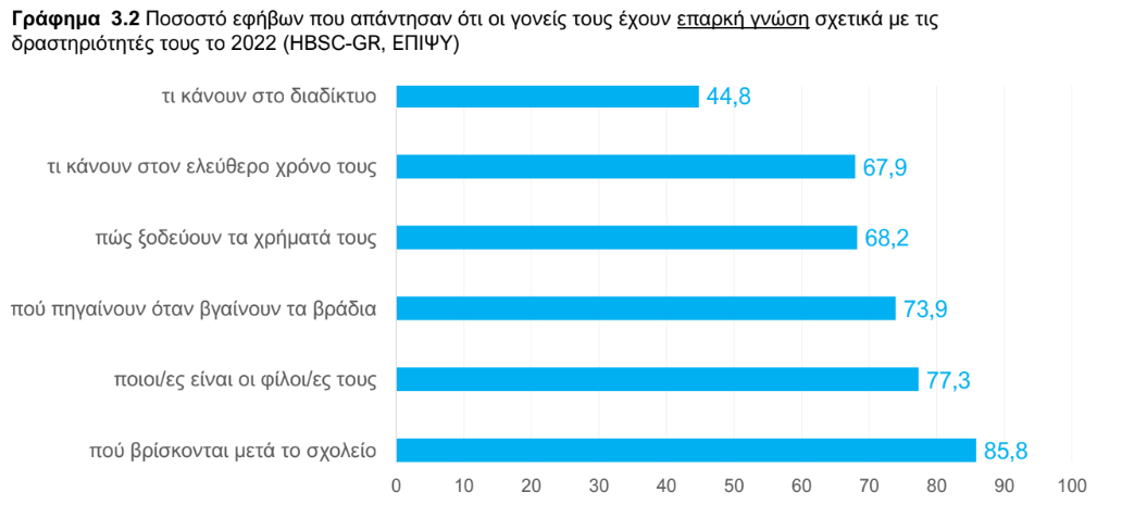 εφηβοι επιψυ