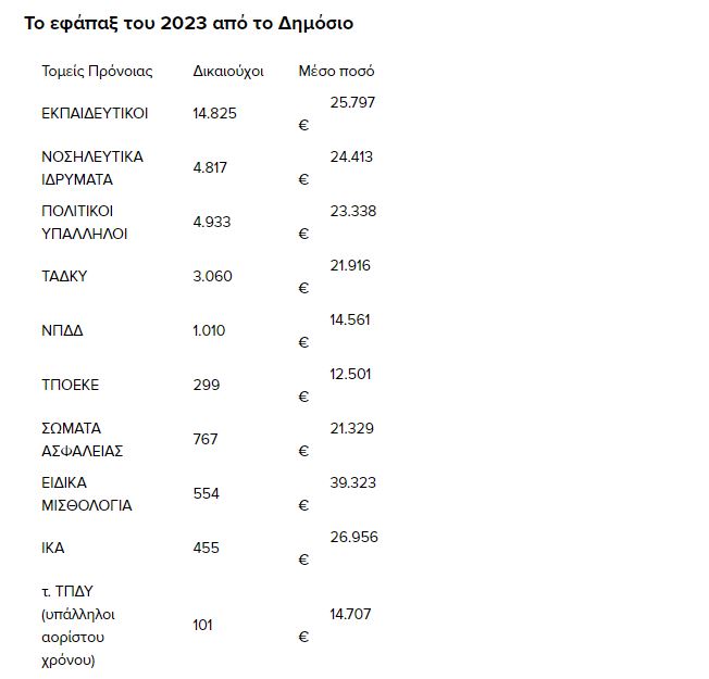 neo-1-1.jpg Πίνακες με εφάπαξ