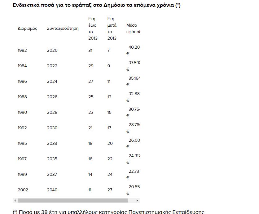 neo-3.jpg Πίνακες με εφάπαξ
