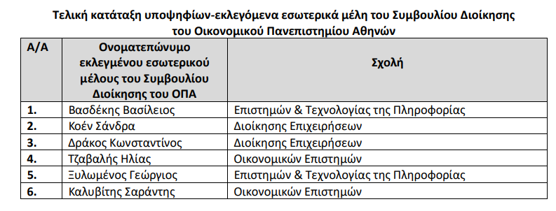 opa.png οπα εσωτερικα μελη