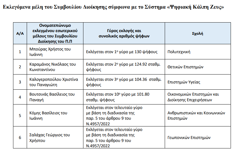 patra.png πατρα