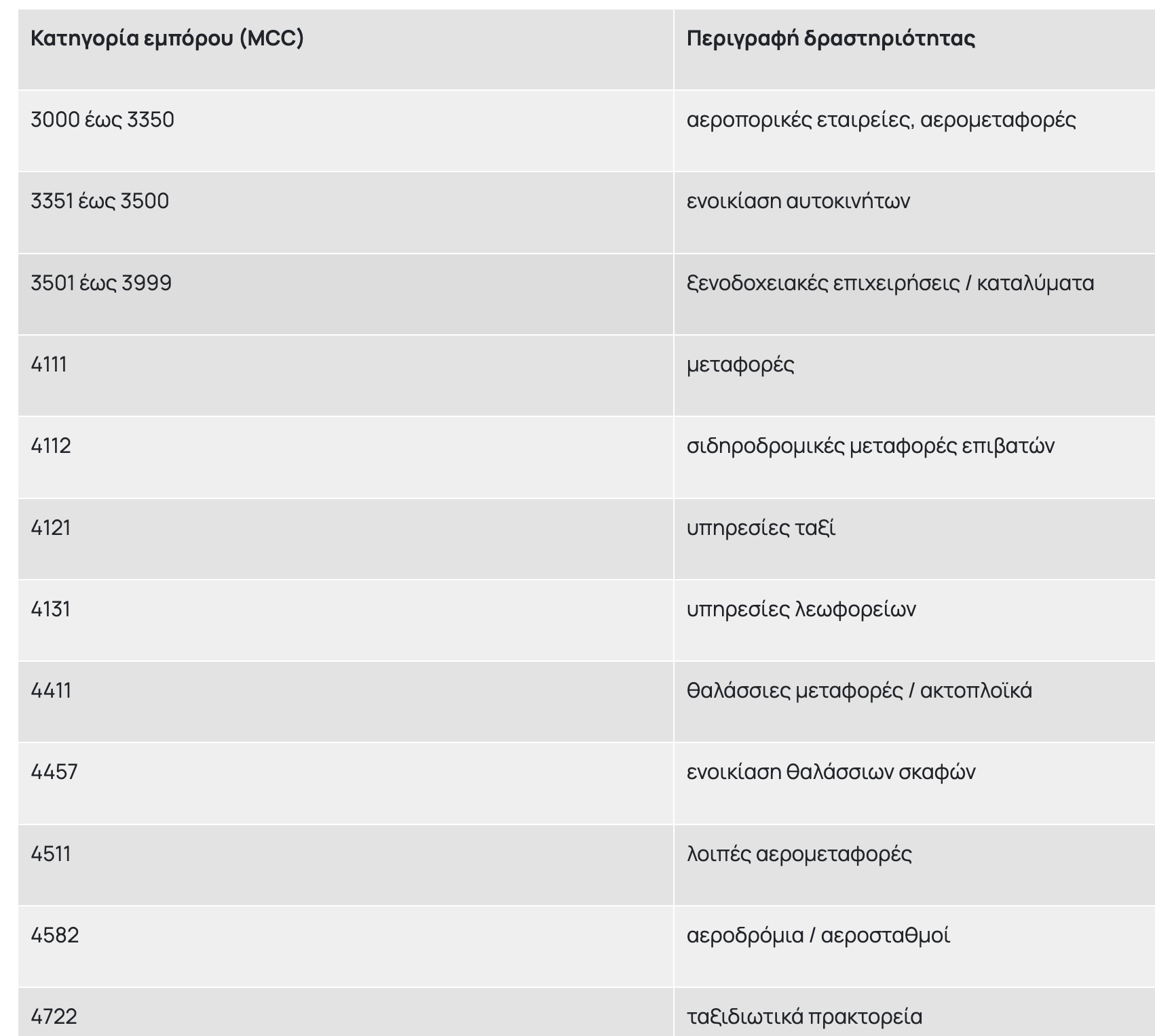 pinakas1.jpg Πίνακας επιχειρήσεων για Youth Pass