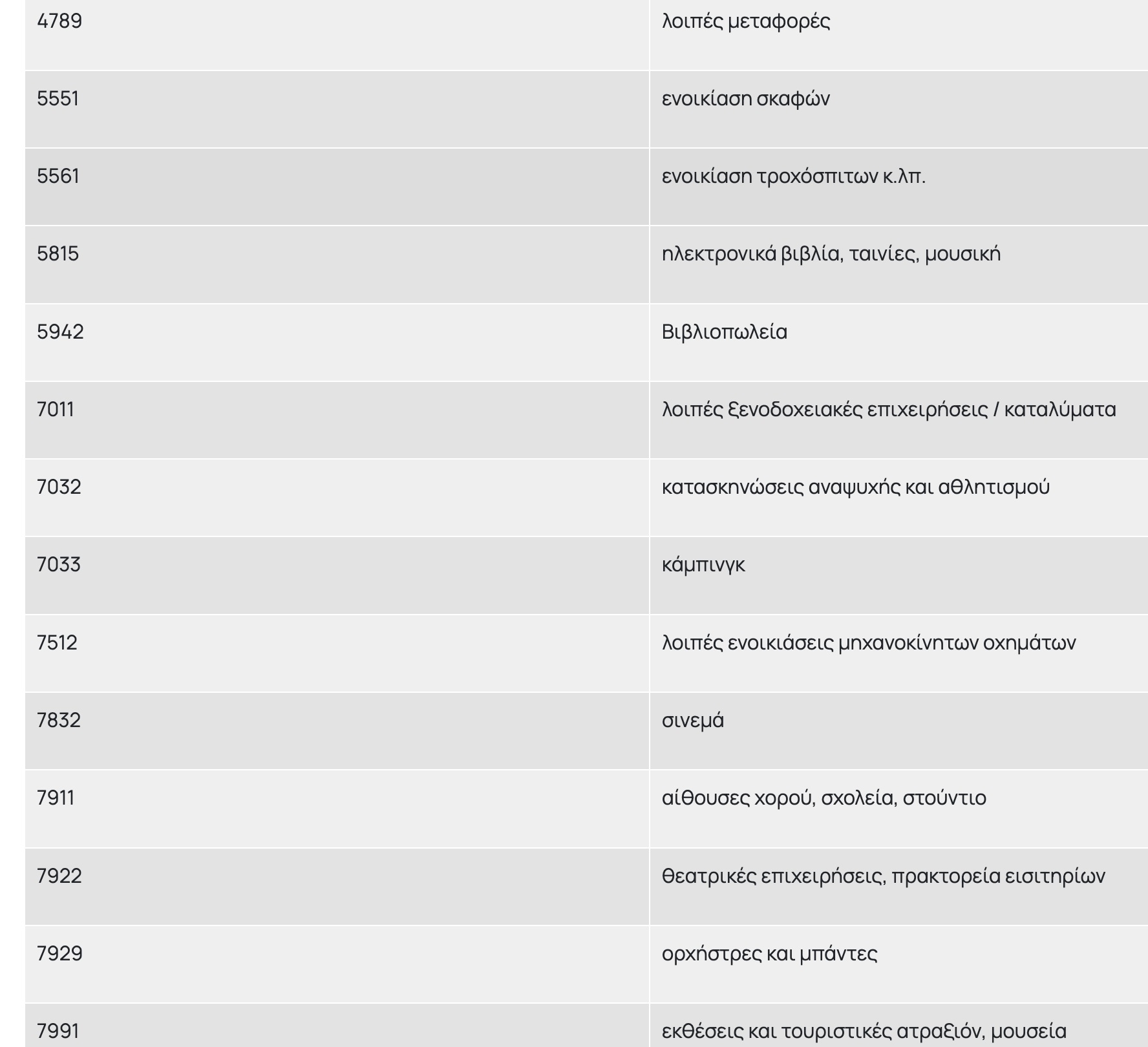 pinakas2.jpg Πίνακας επιχειρήσεων για Youth Pass