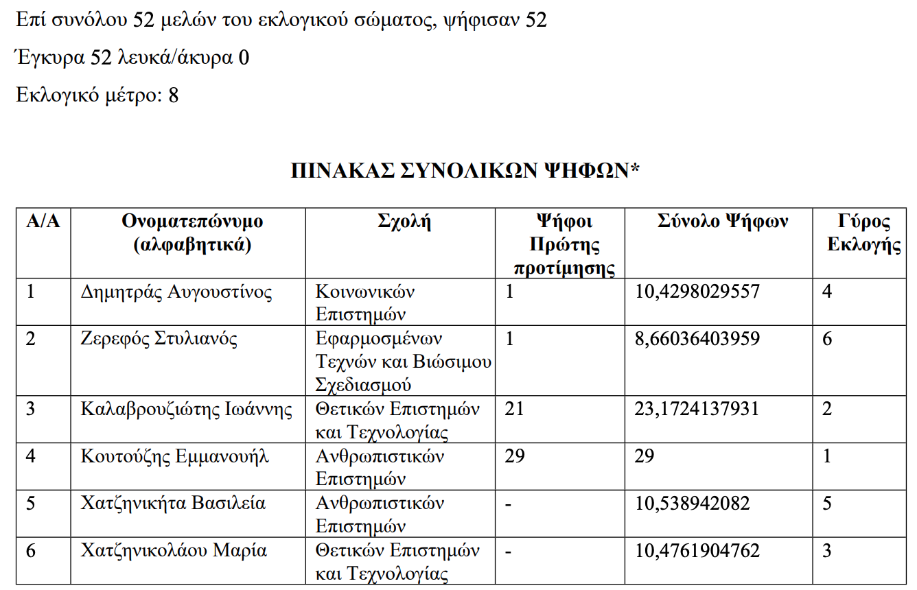 pinakas_psifon.png pinakas_psifon