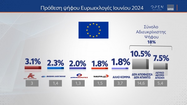 prothesi-psifou.jpg Πρόθεση ψήφου